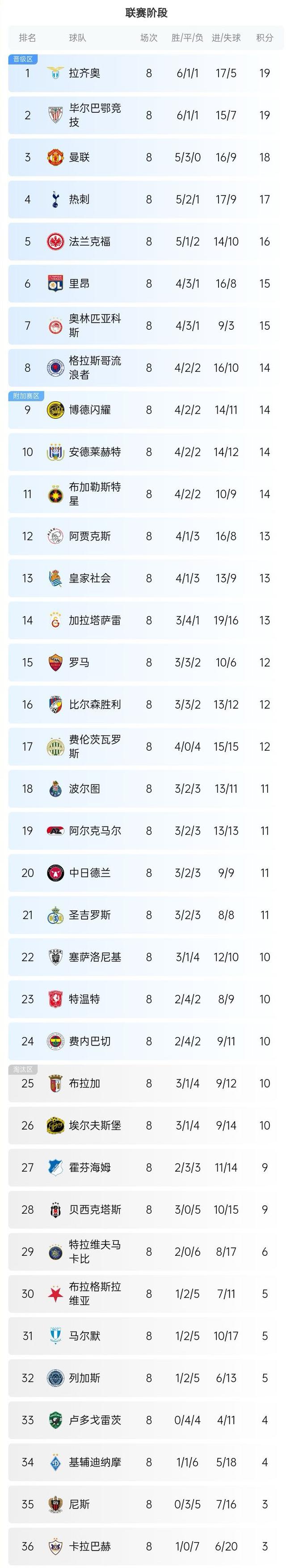 欧国联比赛史上最佳，巨星辈出
